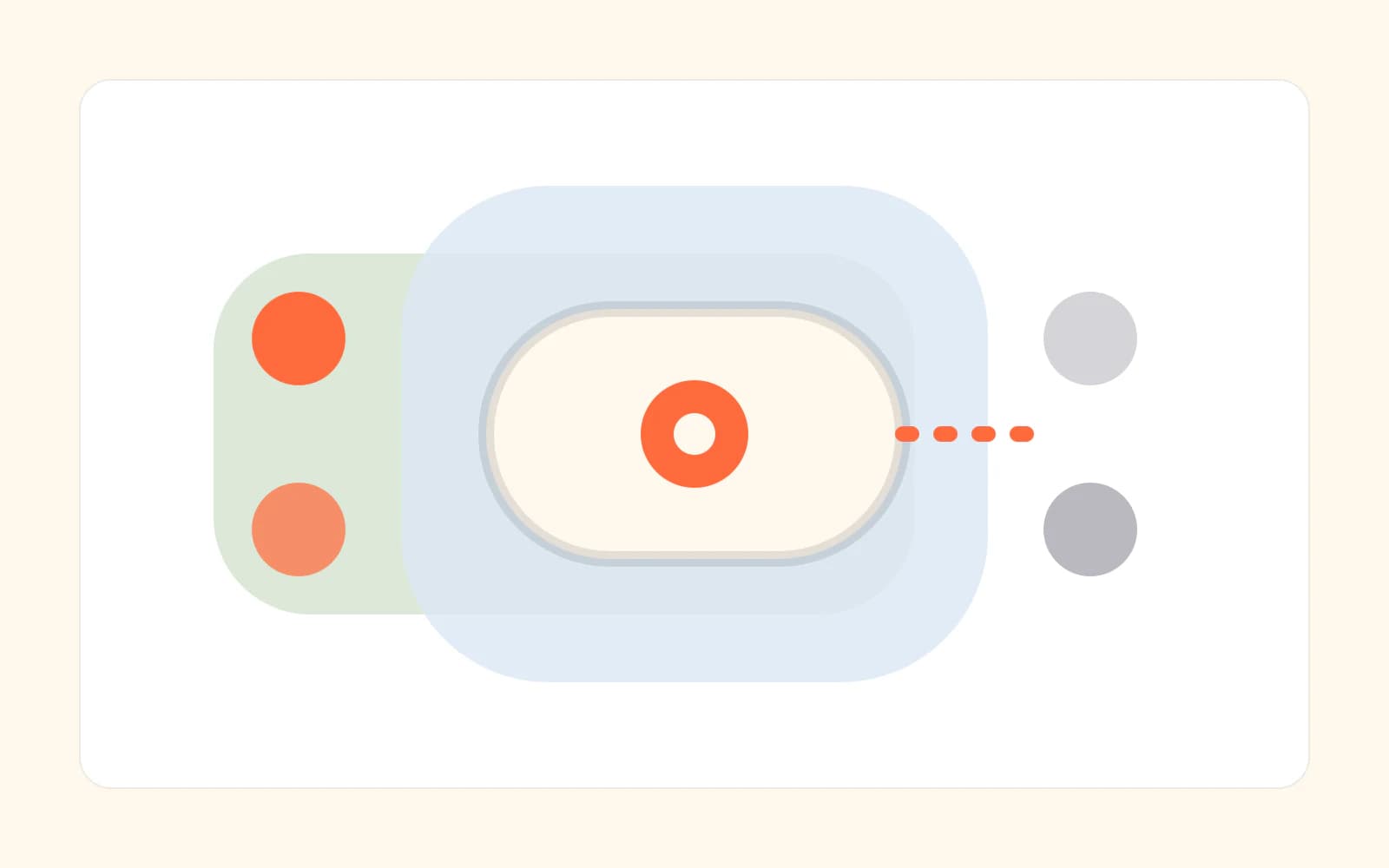 An abstract HereNow evidence cover with offset orange, blue, and sage geometric forms arranged around a central ivory field.