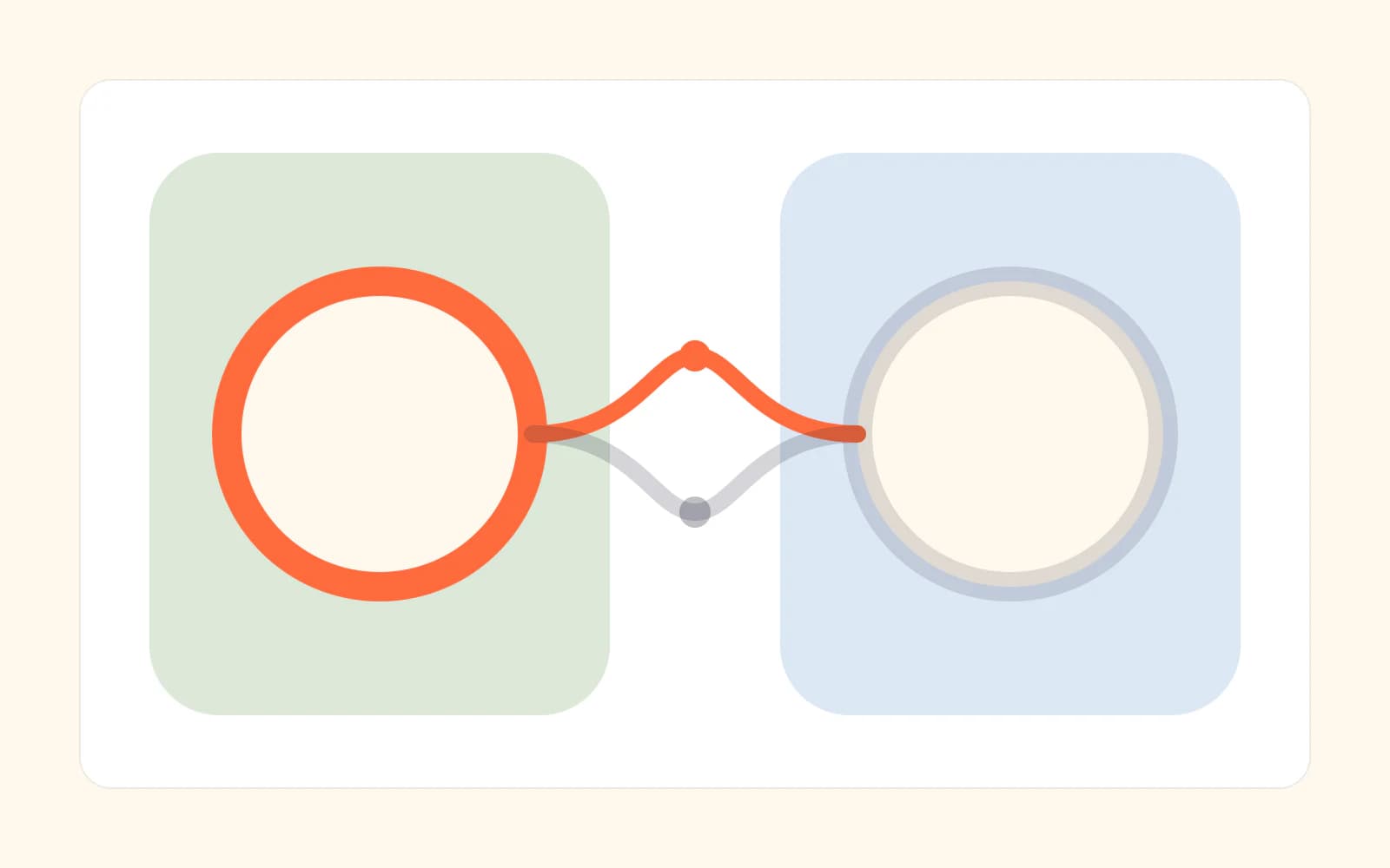 An abstract HereNow evidence cover with paired orange, sage, and blue geometric fields connected across an ivory background.